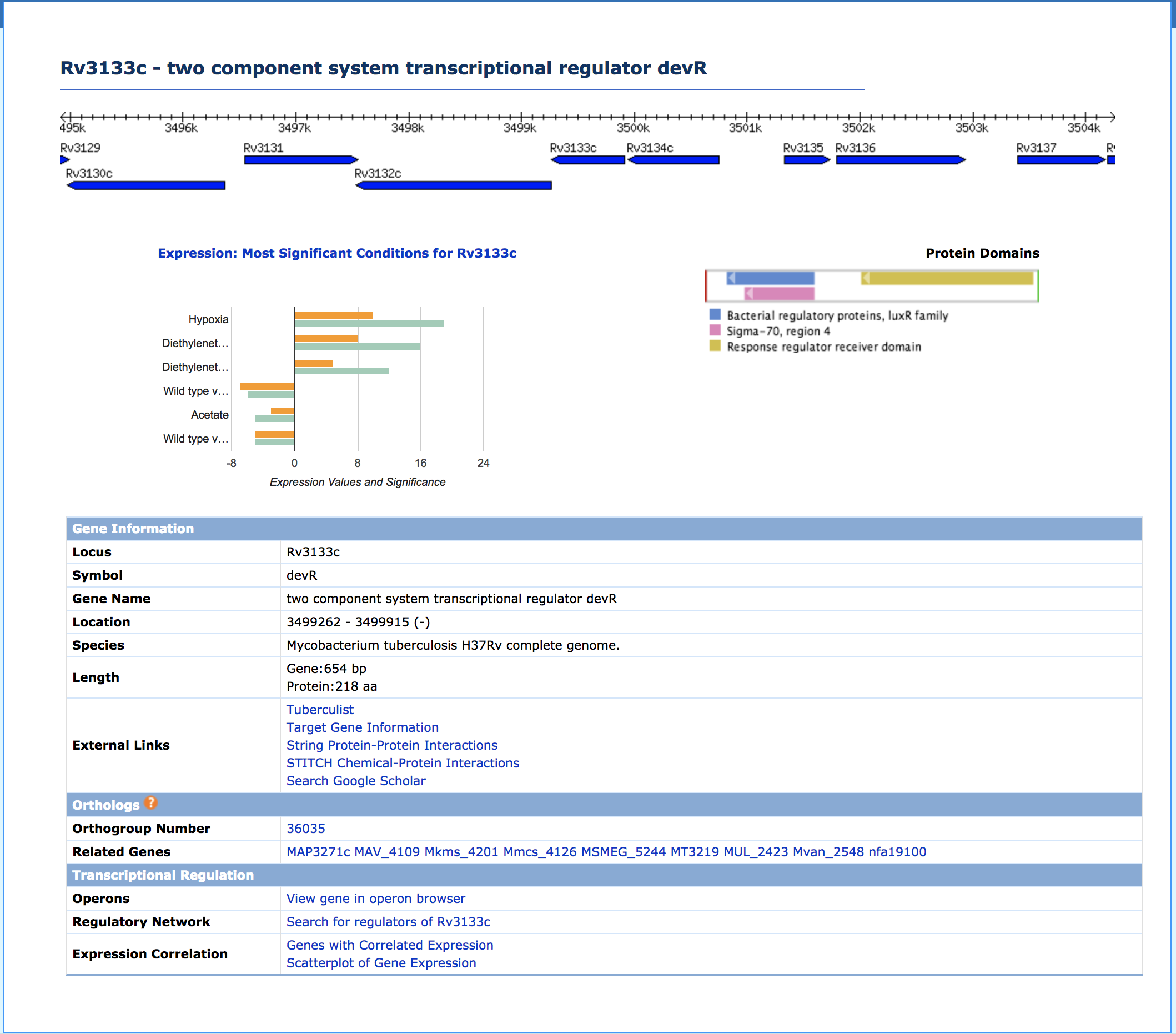 gene details page screen shot